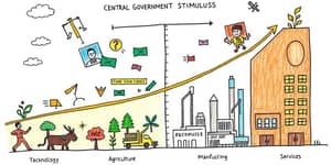 Estímulos Diferenciados: Cuando No Todas las Sectores Responden Igual