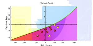 La Matriz de Riesgo-Rendimiento: Una Guía Visual para tus Inversiones
