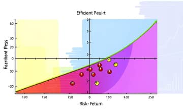 La Matriz de Riesgo-Rendimiento: Una Guía Visual para tus Inversiones