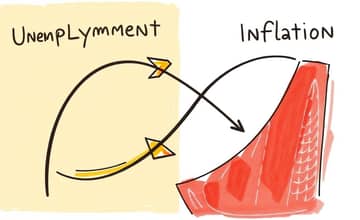 La Curva de Phillips Desafiada: ¿Inflación sin Desempleo en el Horizonte?