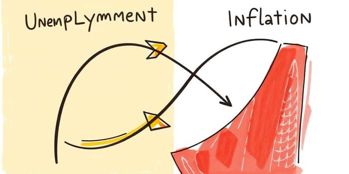 La Curva de Phillips Desafiada: ¿Inflación sin Desempleo en el Horizonte?